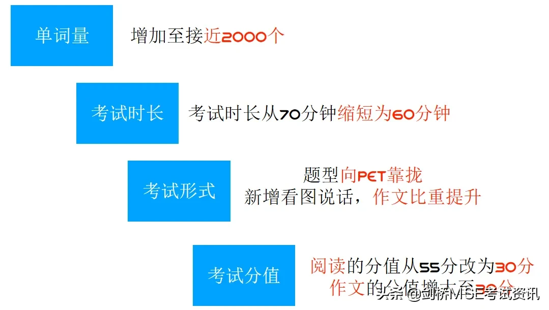 2020年KET改版新在哪?半个月如何高分通过?