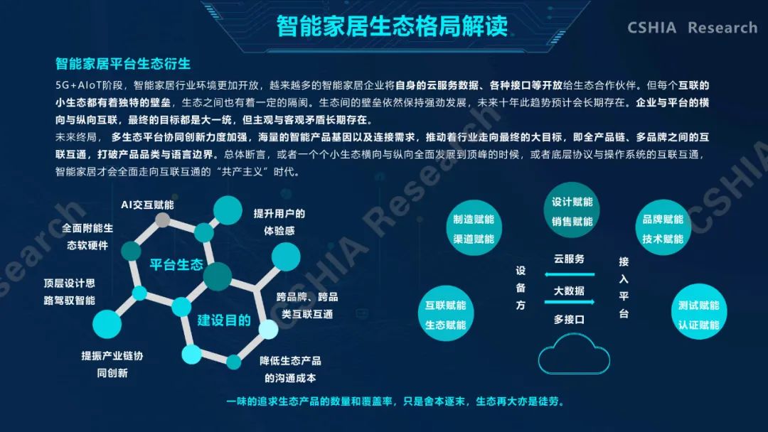 全面了解2020中国智能家居发展现状及趋势，看这一份就够