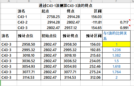 你们喜不喜欢吃鱼尾