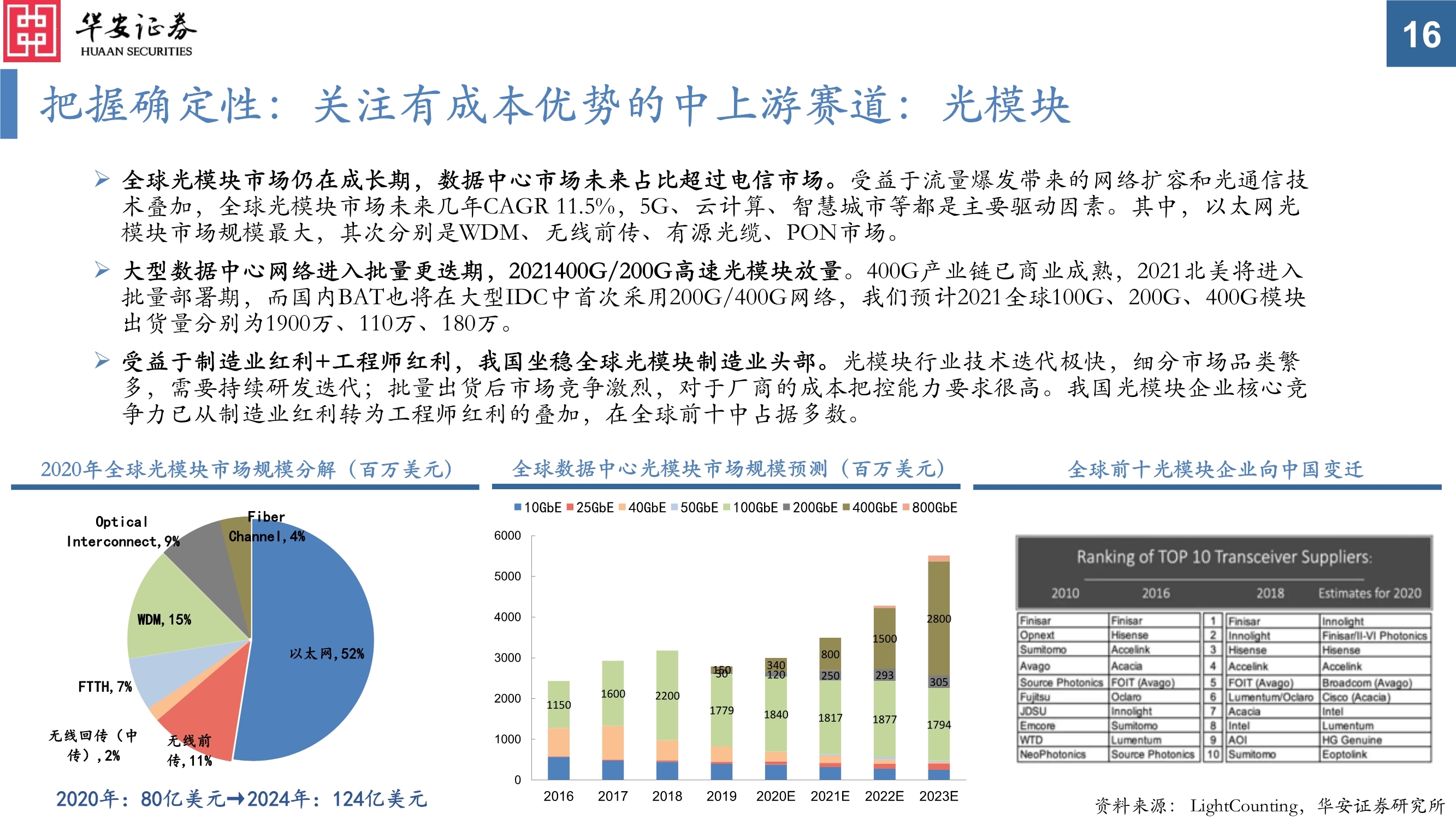 通信行业投资策略：真5G时代，共享流量基建和生产的盛宴