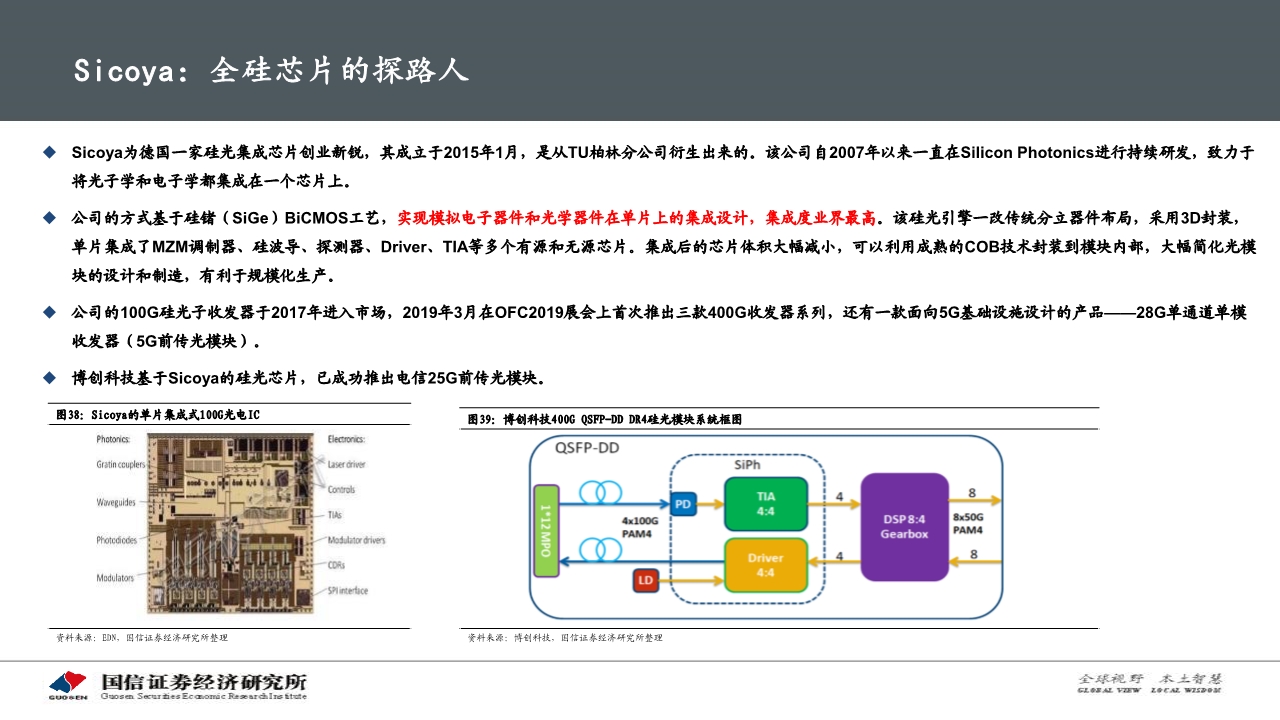光通信产业专题报告：硅光模块大有可为