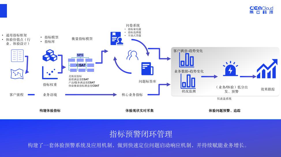 北外壹佳携手策云科技 体验数据赋能在线教育增长