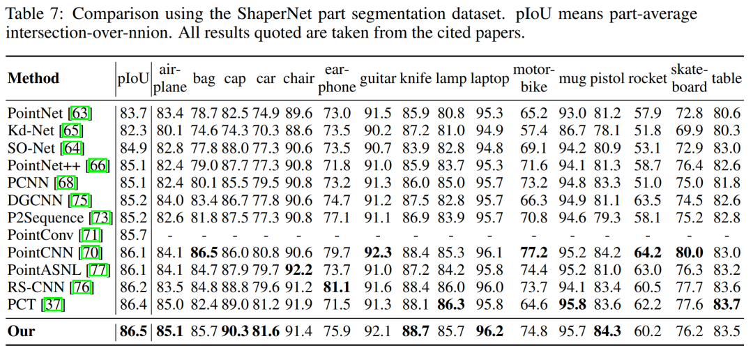 只需2层线性层，就能超越自注意力机制，清华计图团队又有新突破