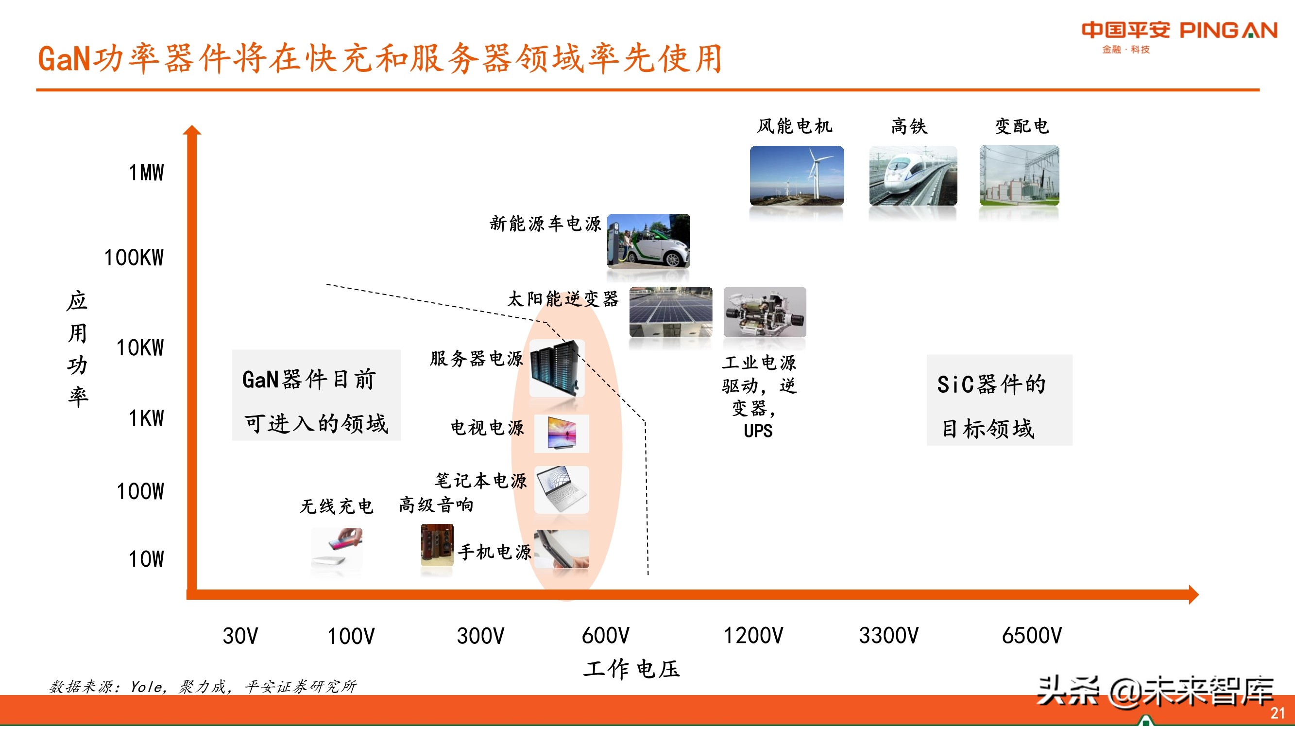 第三代半导体GaN产业链专题研究报告
