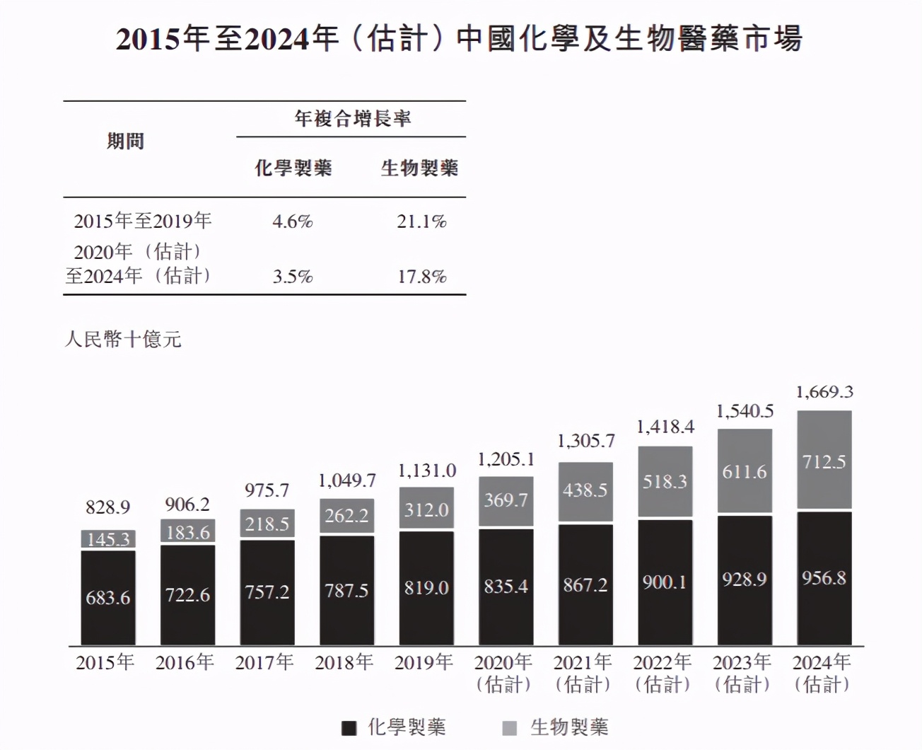 中签率高的南航转债来啦！港股打新：先声药业测评分析（043）