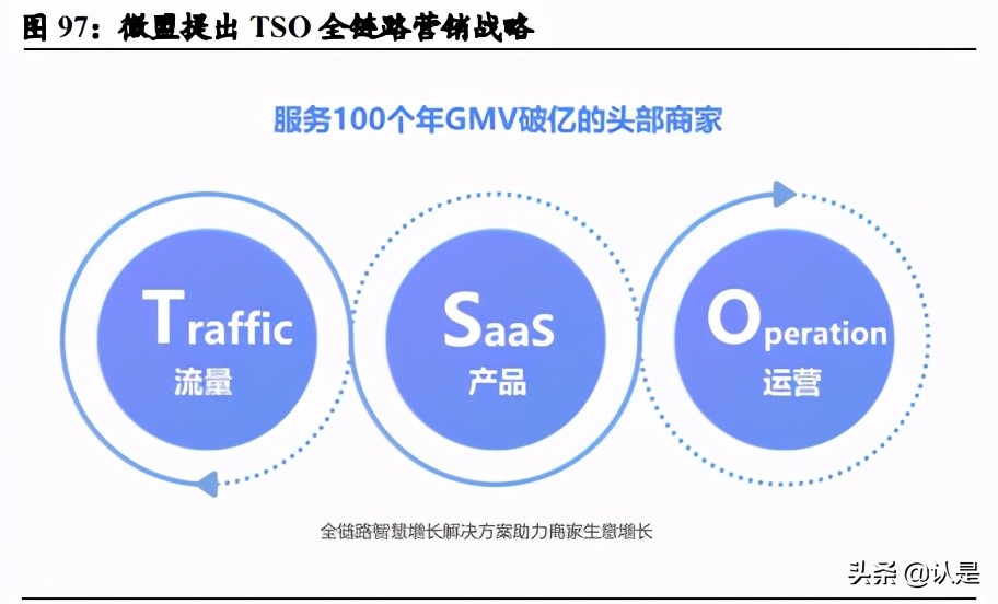 私域电商行业专题报告：复盘Shopify，强生态领路DTC数字化