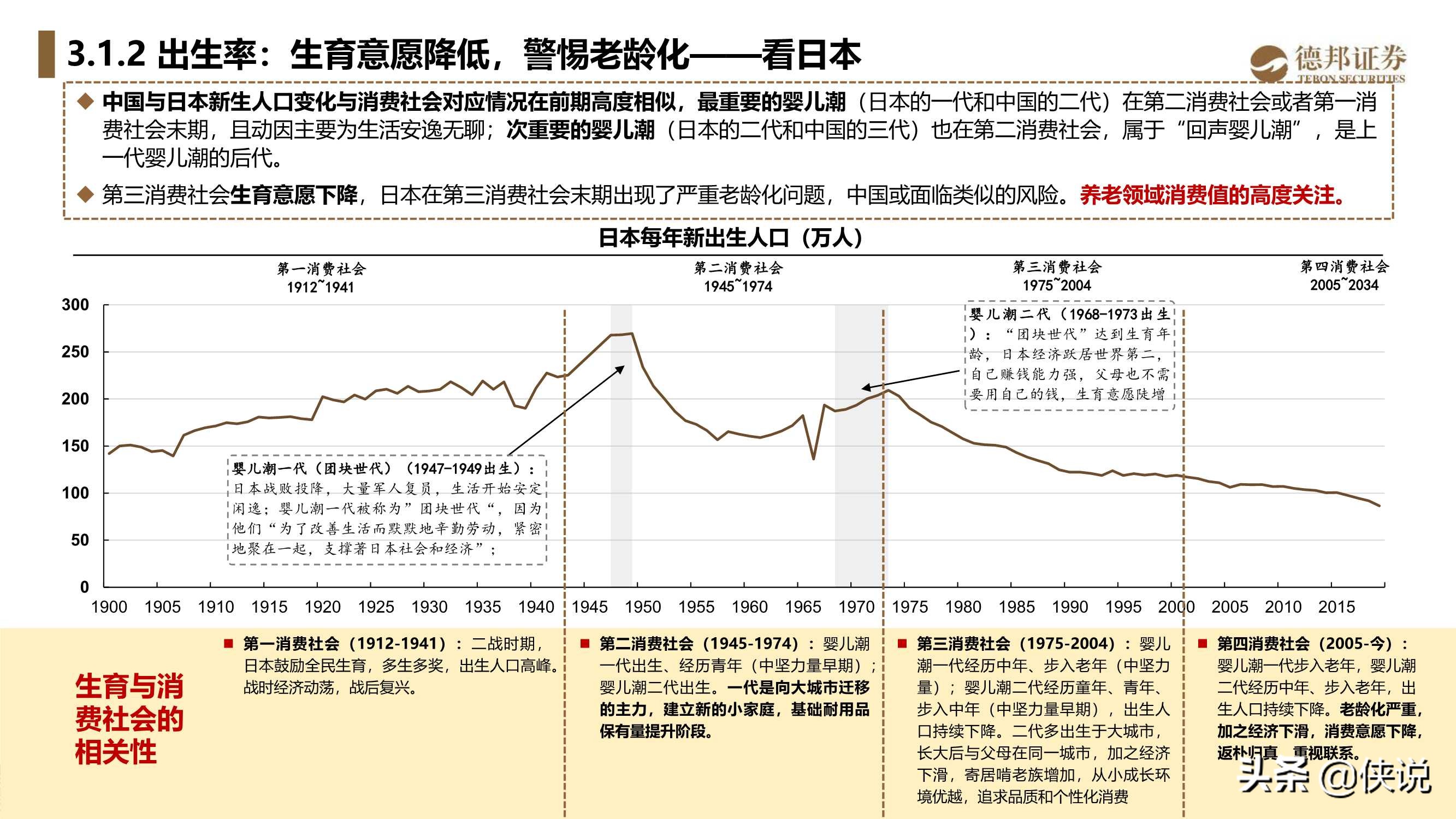 重读与解构《第四消费时代》，中国的第三消费时代