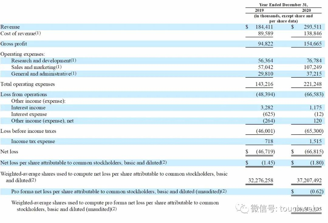 Coursera冲刺美股:估值50亿美元 吴恩达持股近8%
