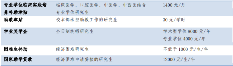 2022年医学考研十大高校推荐篇：首都医科大学