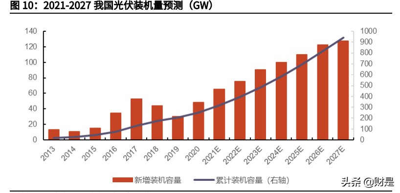 化工材料专题报告：新能源步入快车道，化工材料迎来发展新动能
