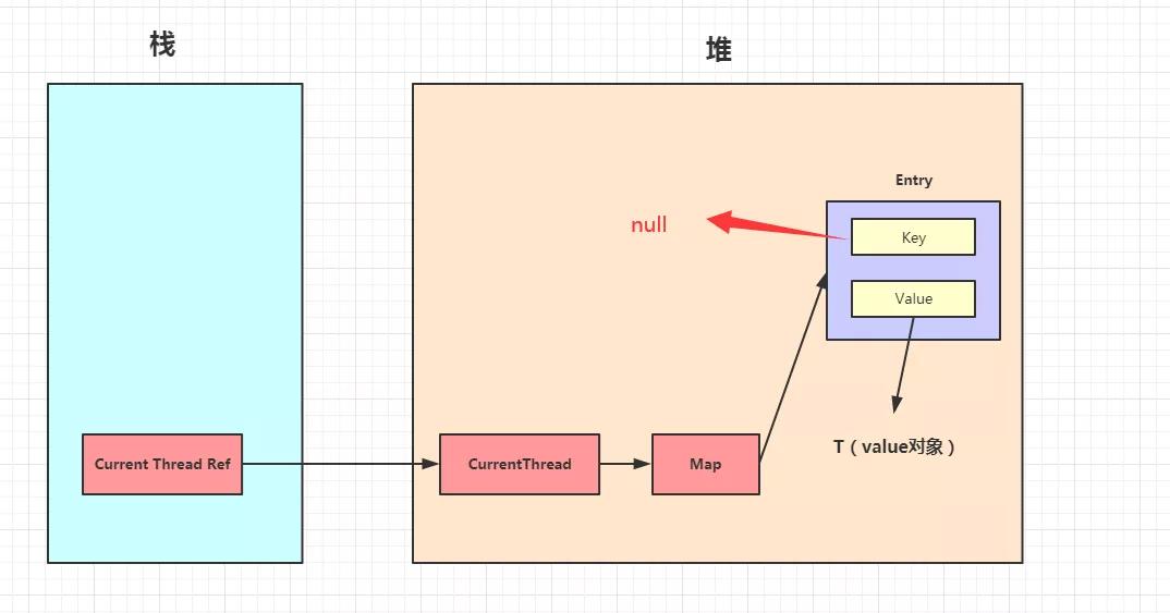 45张图搞定！ThreadLocal的最牛辨析
