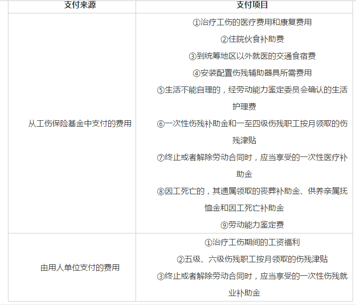 关于工伤保险，你了解多少？ 第2张
