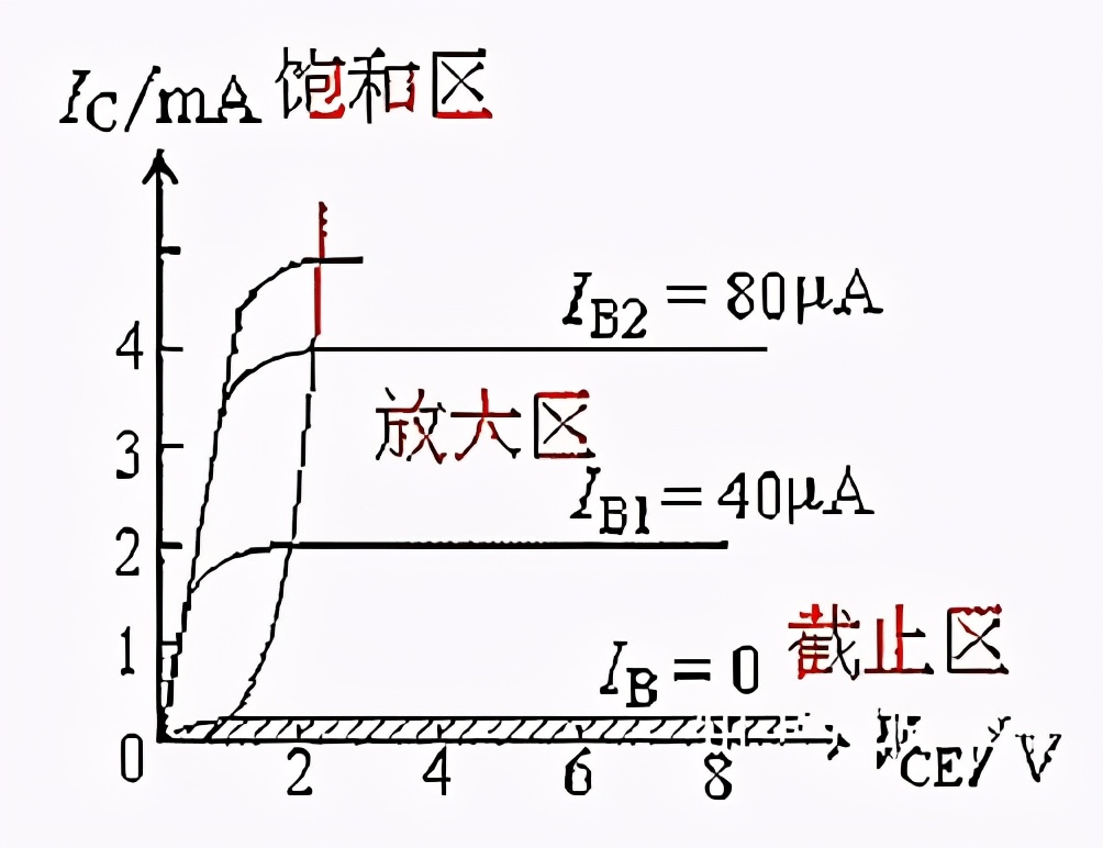 MOS管