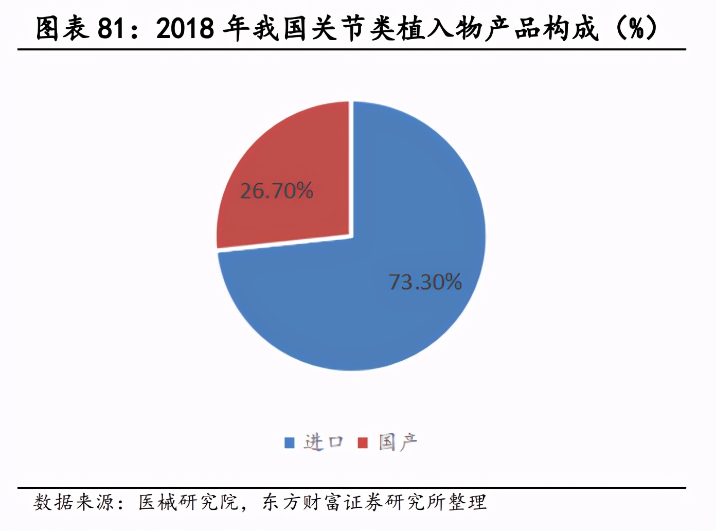 医药行业研究与投资策略：长期的力量，医药正青春
