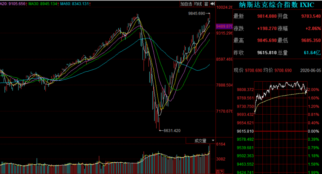 不用怂，A股有大机会