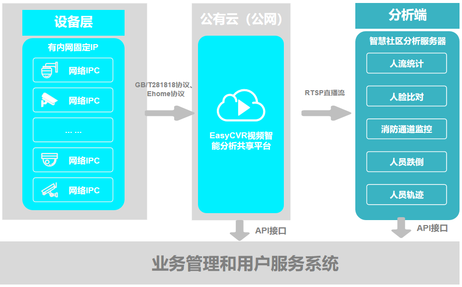 一文看懂智慧城市建設，AI算法如何實現賦能？