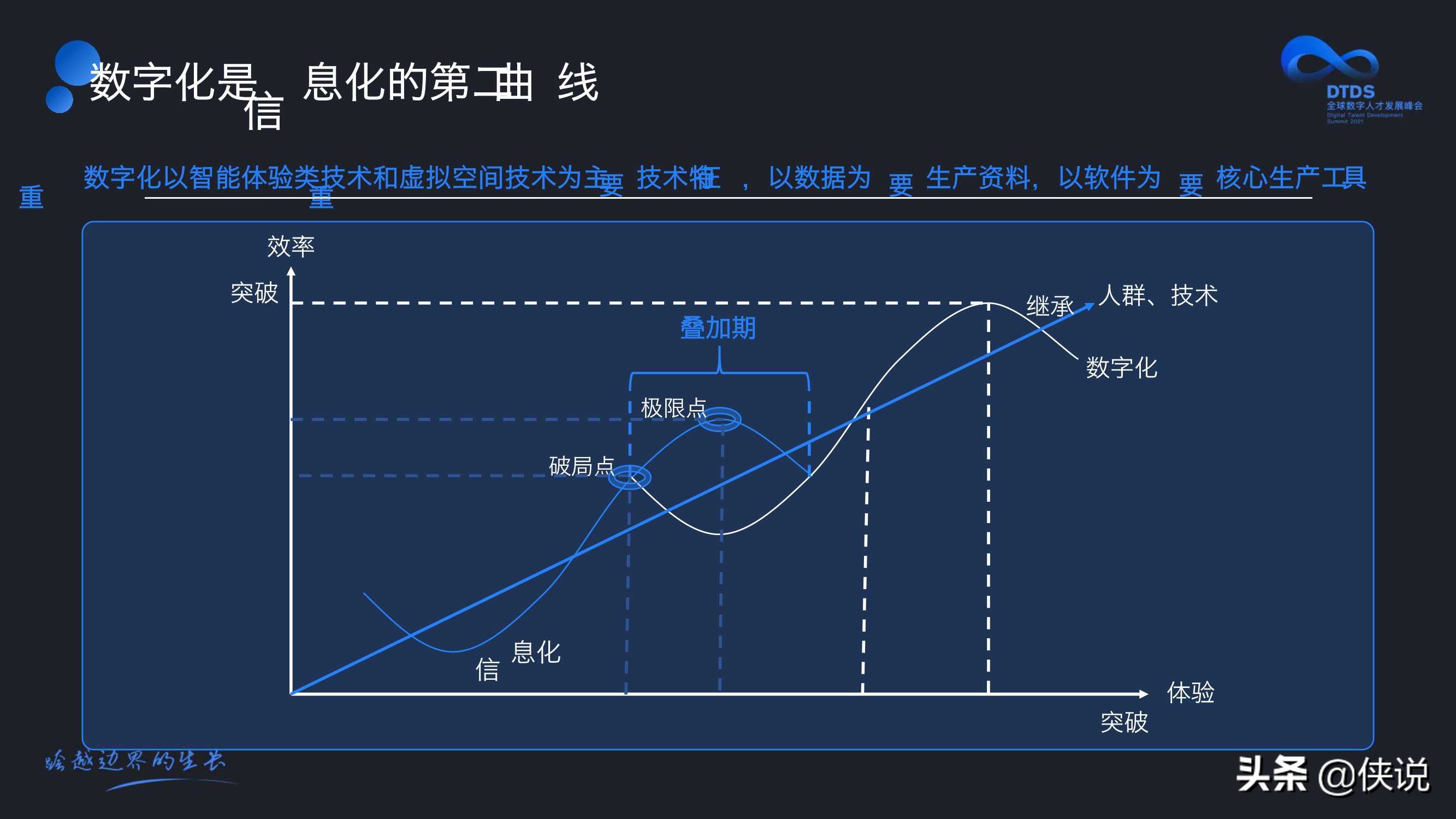 数字化转型方向与人才培养（付晓岩）