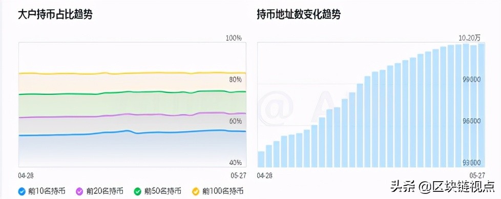 NFT概念发展前景及潜力项目研究