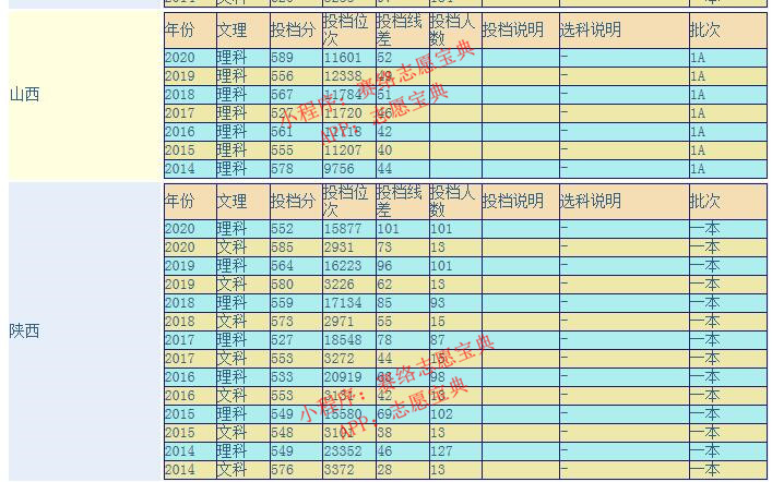 中国石油大学算名牌吗,中国石油大学是985吗(图8)