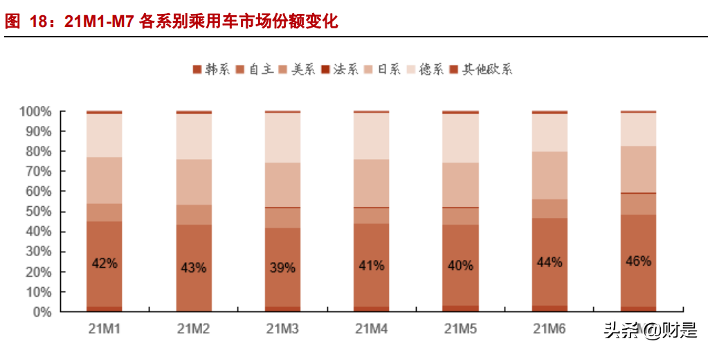 汽车行业中报总结及四季度策略：拥抱新能源，龙头正启航