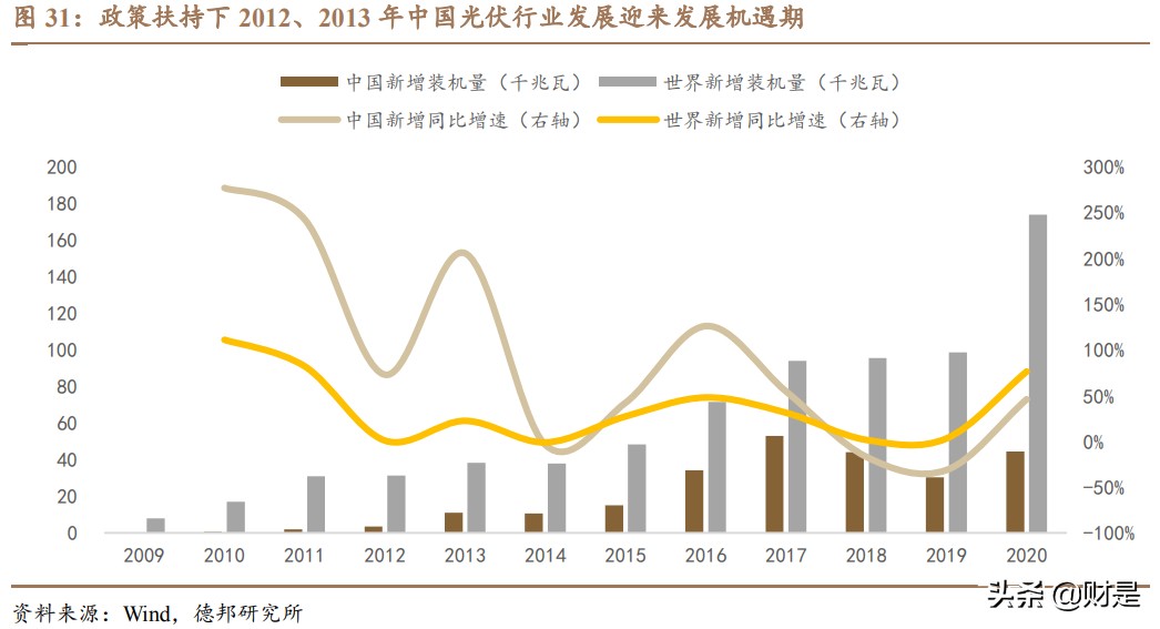 先导智能专题研究：全球电动化大趋势下的“专机之王”