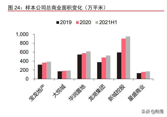 商管行业研究报告：由重及轻的成长，规模能力的壁垒