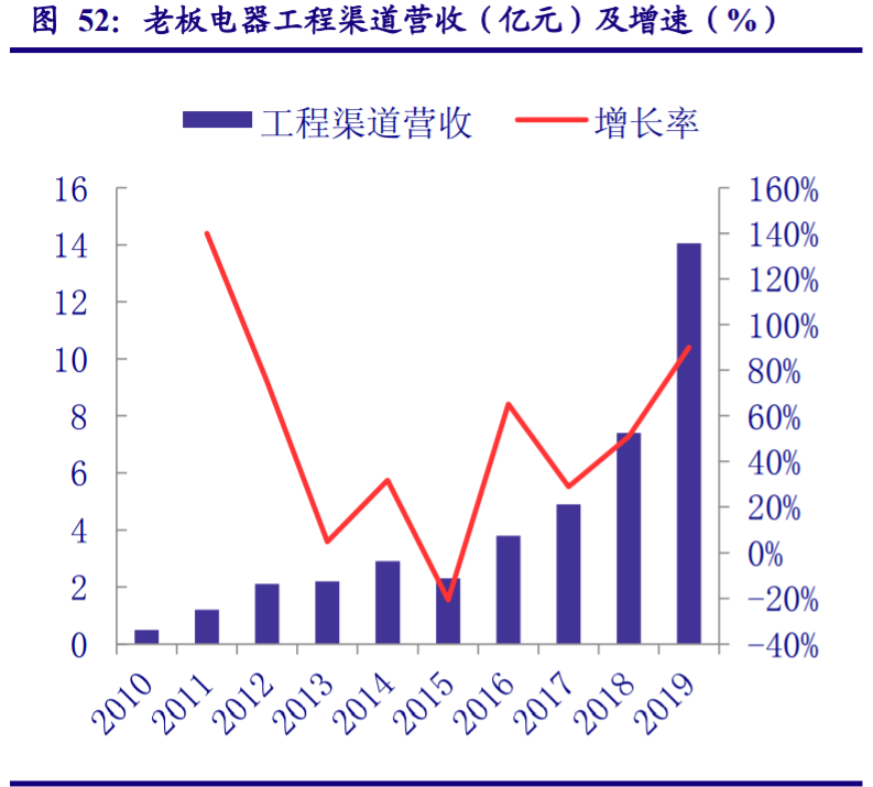 家用电器行业专题报告：业绩修复确认、守望价值龙头