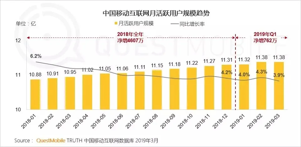实现私域流量暴增，这个企业微信SCRM成为众多行业首选