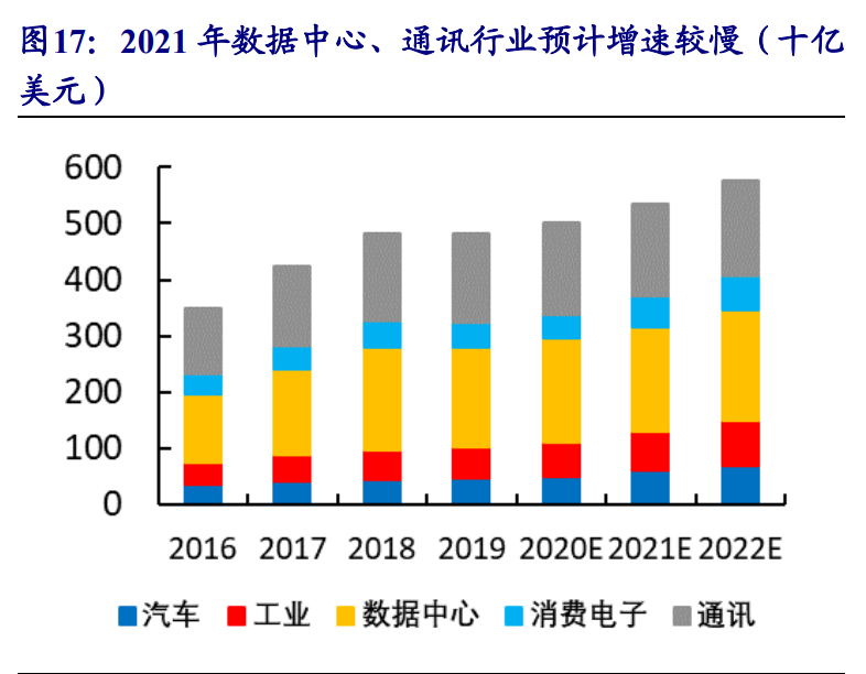 集成电路产业链深度报告：制造、封测、设备、材料