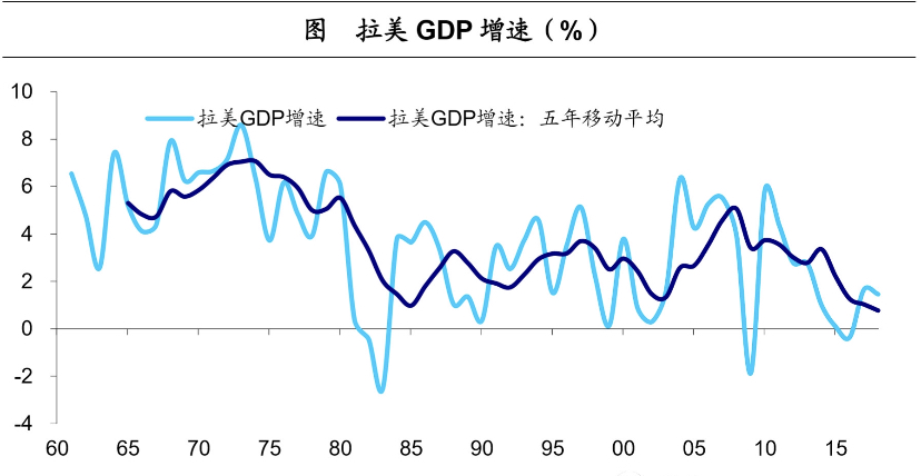 马尔克斯《百年孤独》中，拉美经济是如何一步