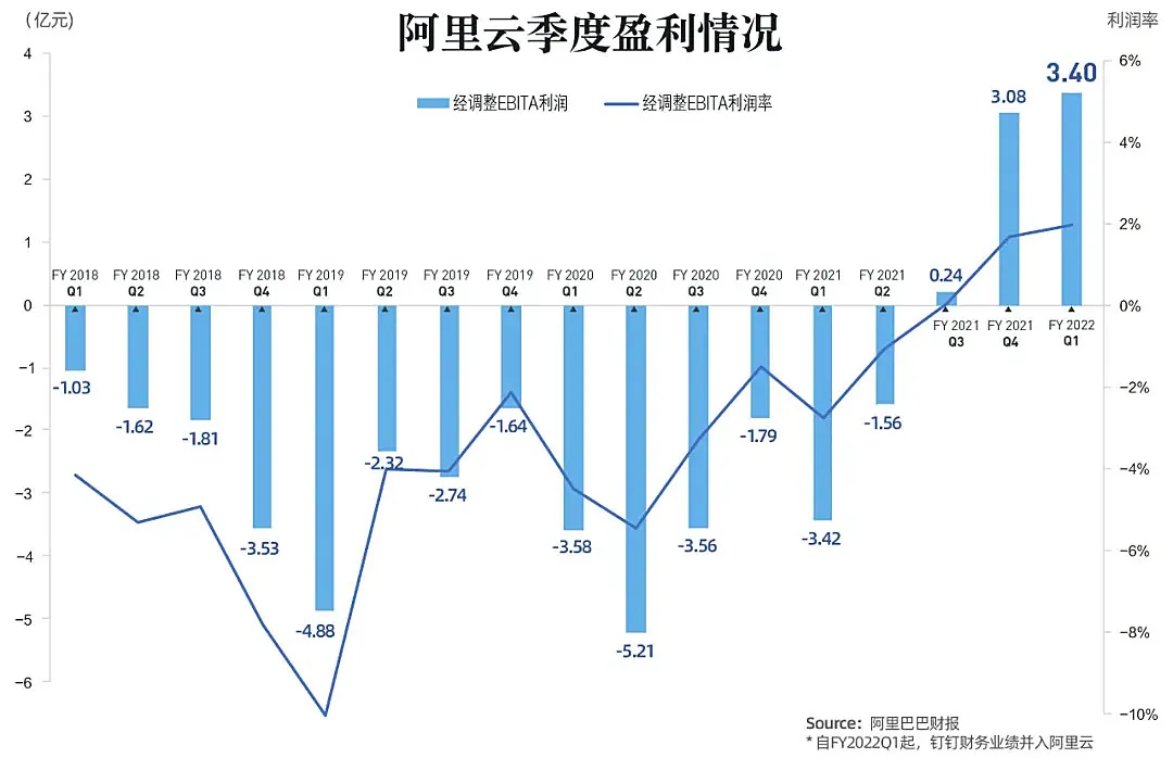 阿里、腾讯，告别税收优惠时代