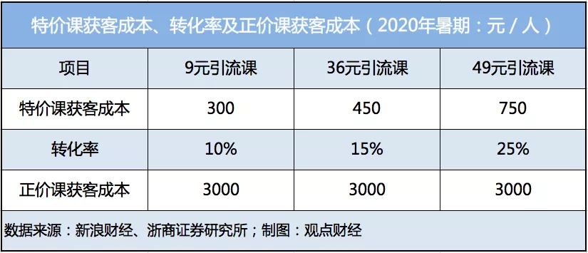 东方优播，或许是新东方在线的救命解药