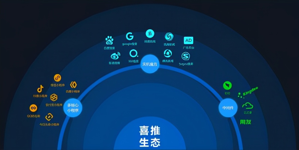 数字化时代企业如何构建高效的客户关系管理体系？