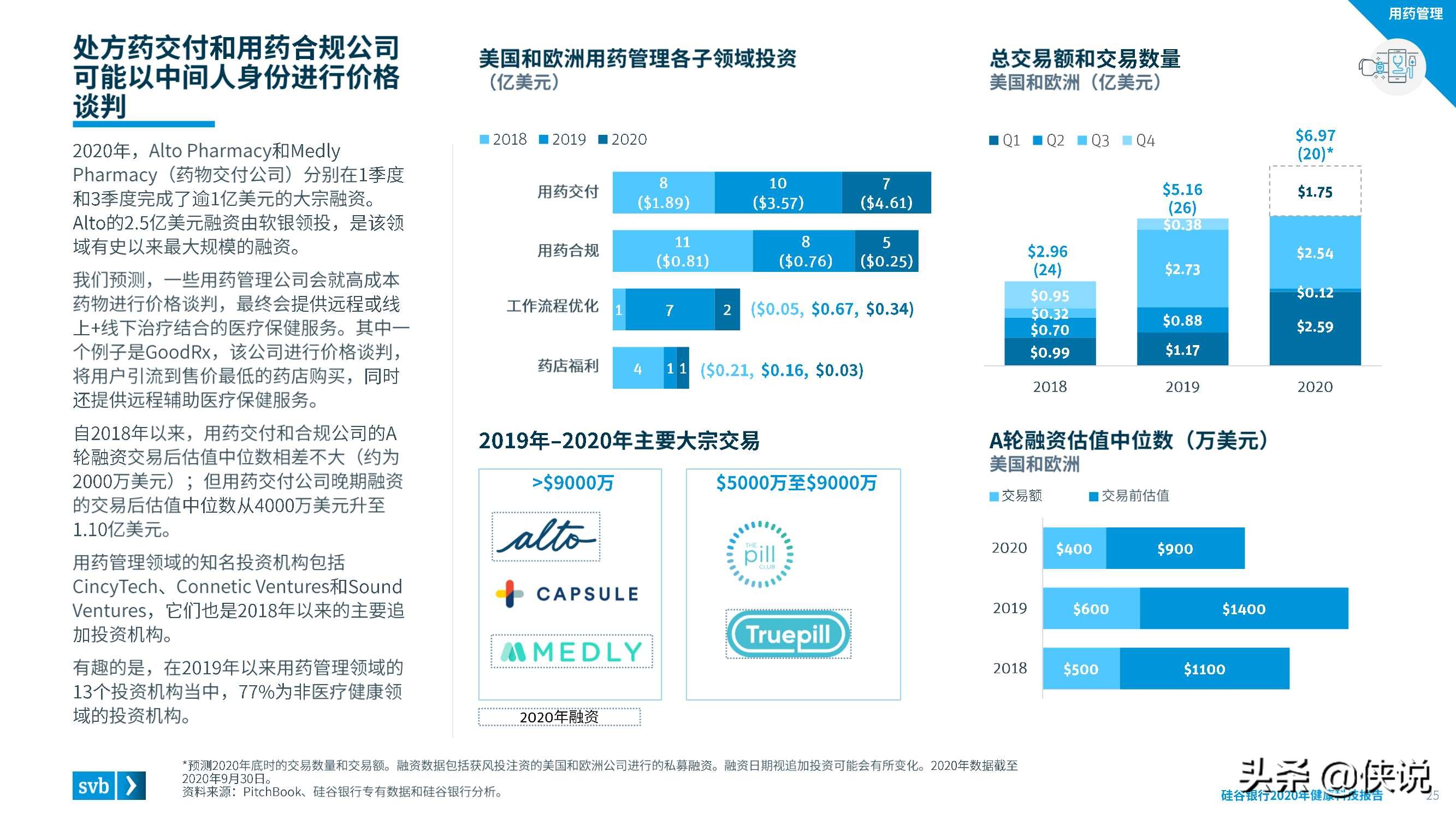 2020硅谷银行发布健康科技报告