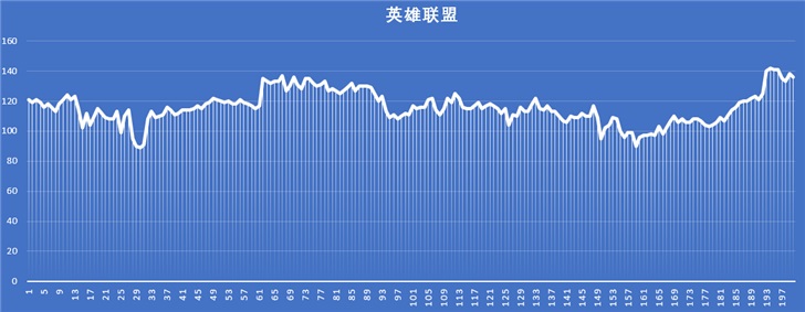 华为MateBook D 14评测体验：十代i7之外，还有这些亮点