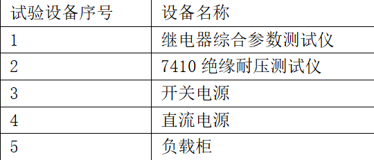 汽车典型负载特点及对应继电器使用触点材料的设计