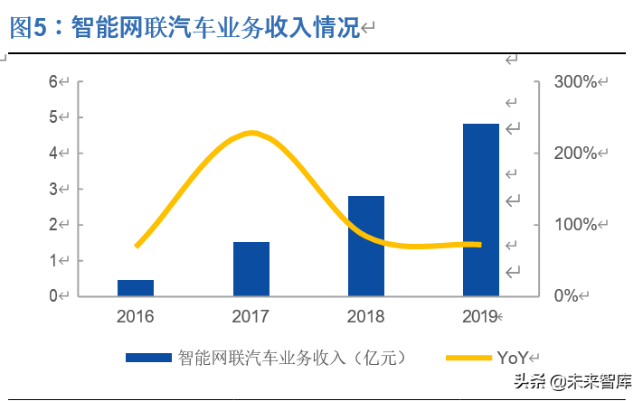 中科创达投资价值分析：深耕智能操作系统，赋能万物互联时代