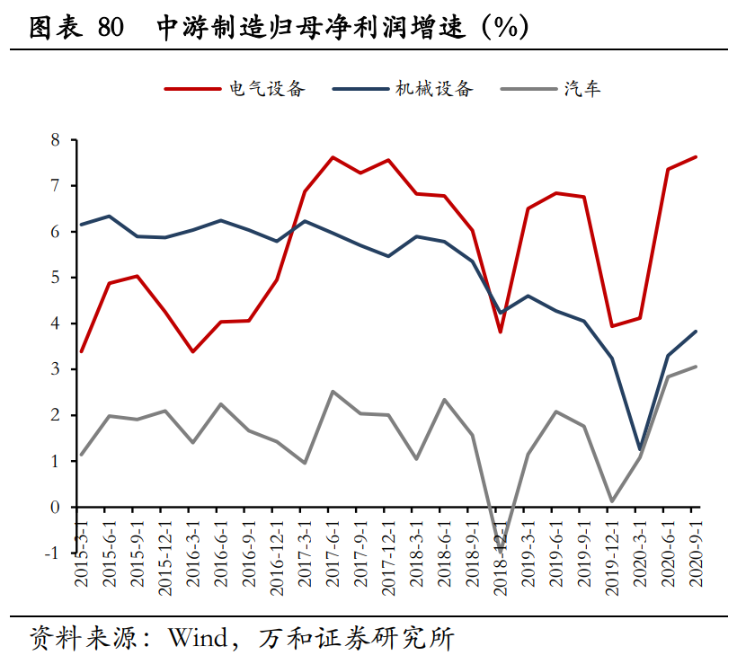 A股2021年宏观分析与投资策略：新起点，待风来