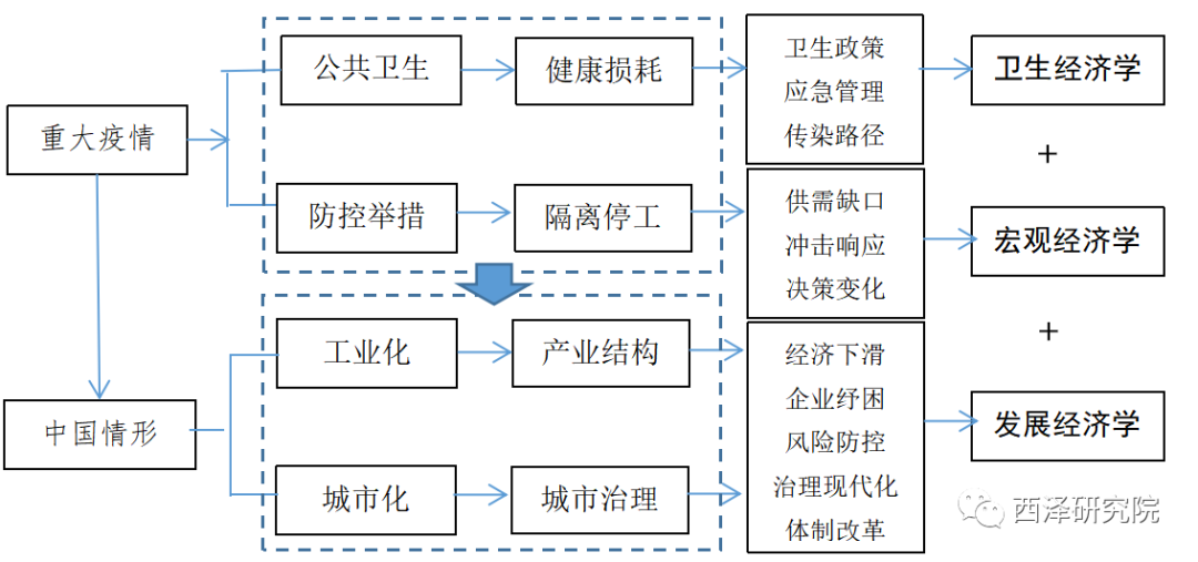 赵建：疫情冲击下的中国经济—理论框架、动态比较与全景扫描