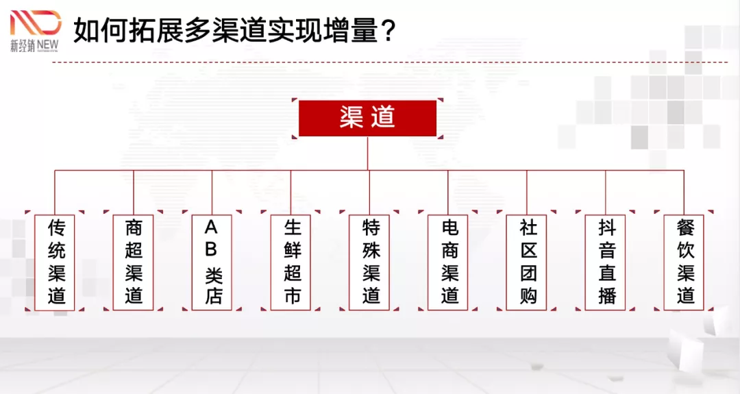 年销3000万和3亿的差距，也许就是渠道下沉：下沉到镇、村