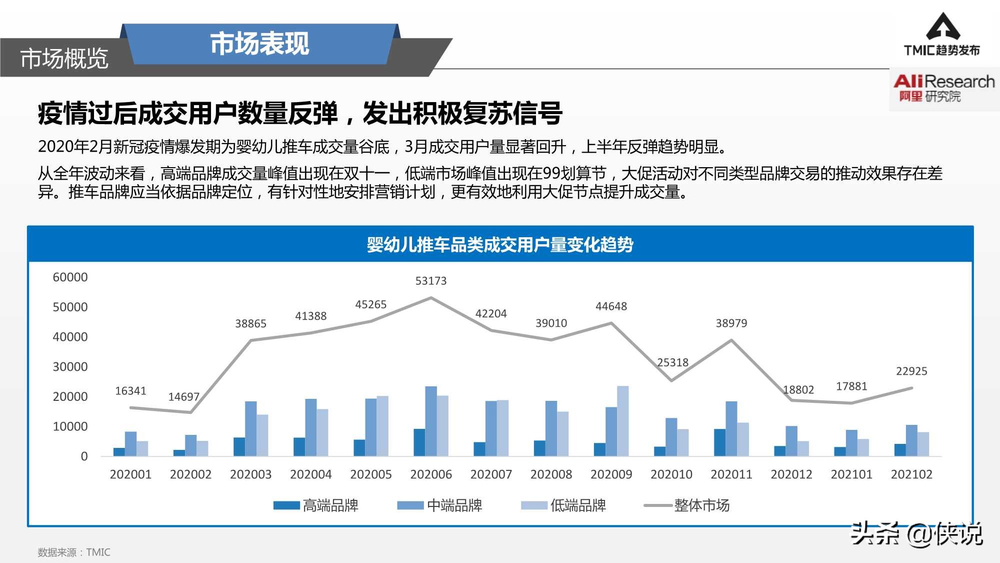 2021婴幼儿推车趋势洞察