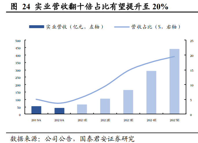 中国化学专题研究报告：硬科技助力企业转型