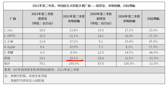 时隔1269天，魅蓝回归，魅族再一次推翻了自己