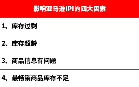 如何快速提高亚马逊ipi分数？这里有速成之法