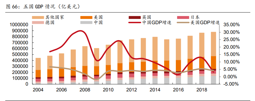 高端制造、军工行业深度研究及2021年度投资策略