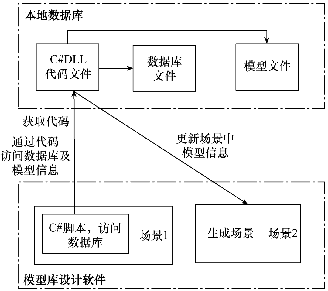 基于三维引擎的变电站二次系统三维模型库设计及管理系统