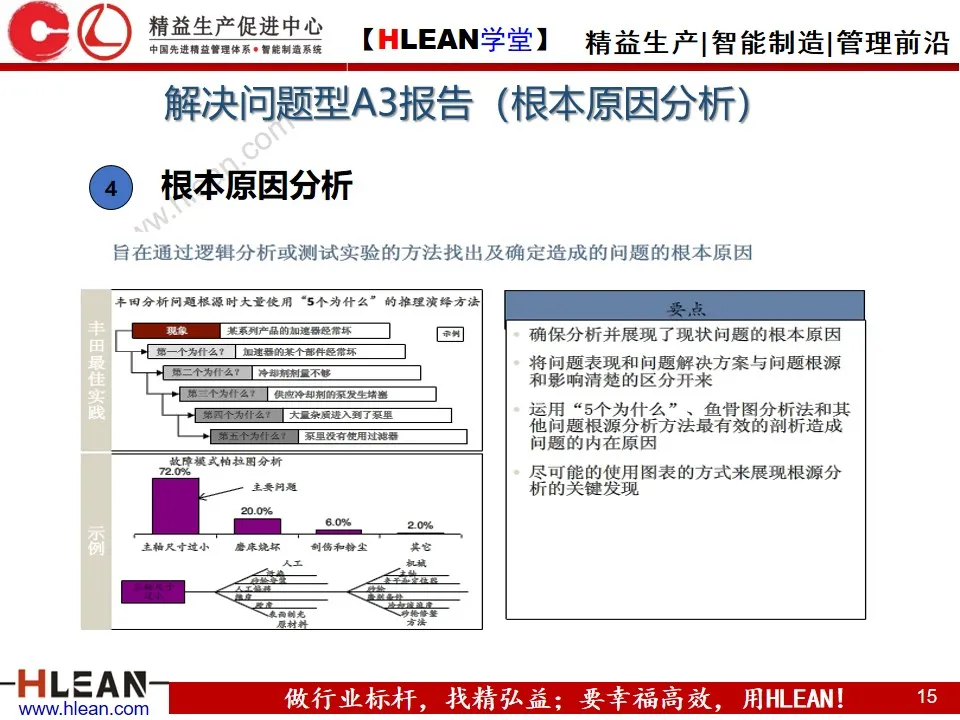 「精益学堂」丰田A3报告解析