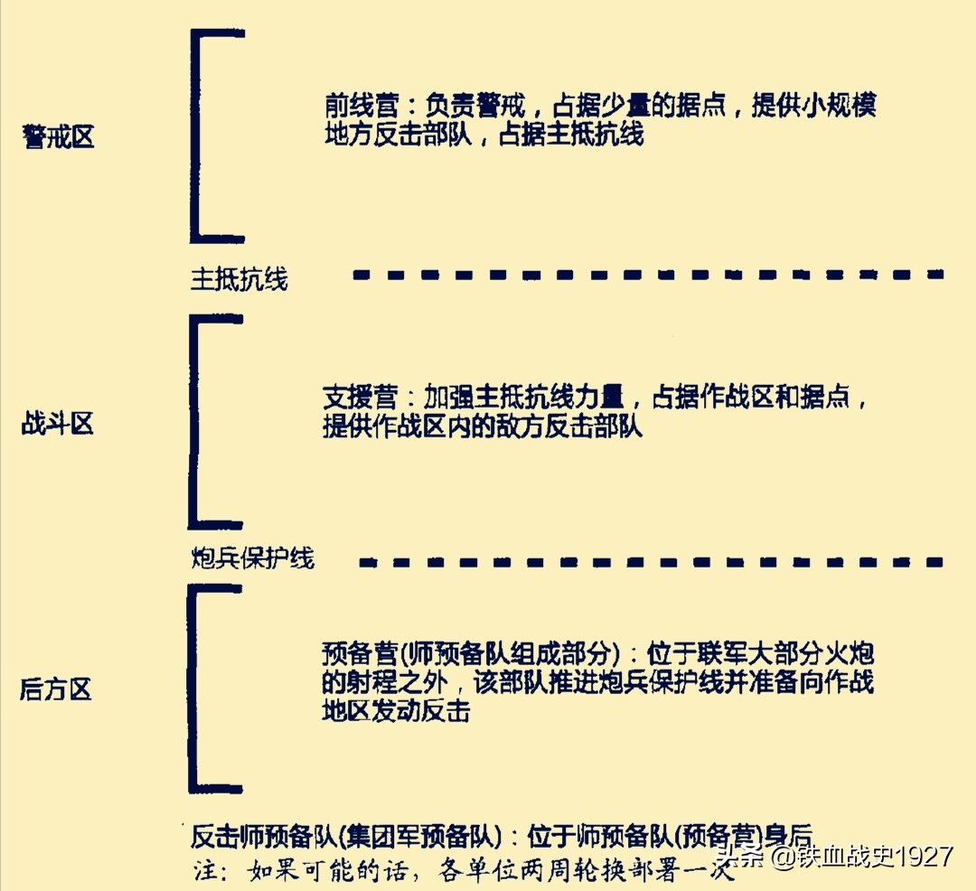 防守与反击，细看二战德军步兵师的弹性防御战术