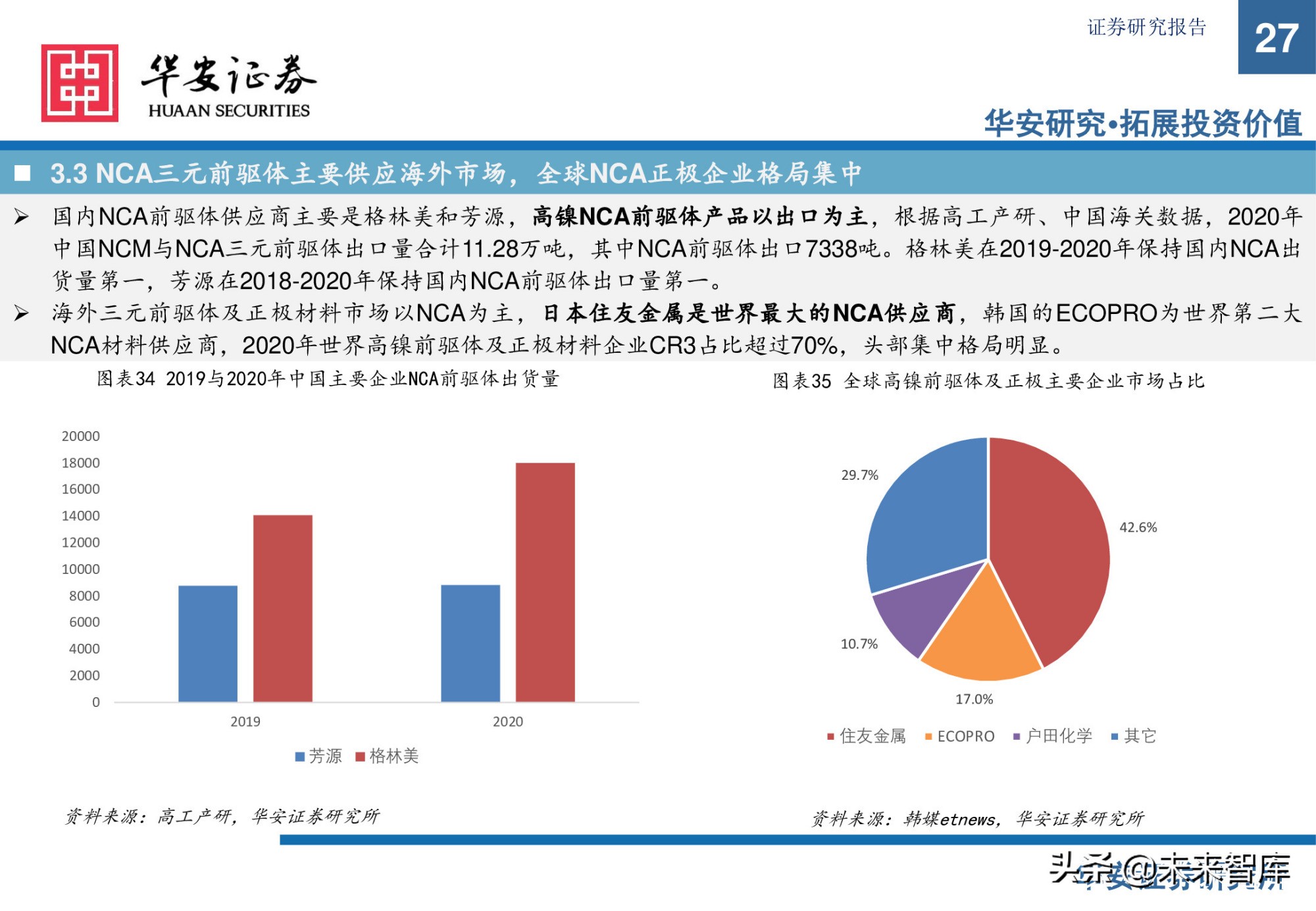 锂电池前驱体产业研究：布局NCA前驱体，拥抱高镍化时代