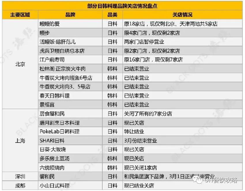 2020年要过去了，我想盘点一下今年的餐饮